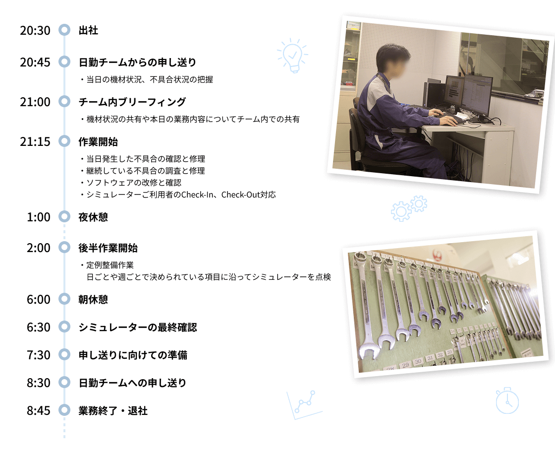 夜勤 男性30代　入社2年目　Aさんの1日の流れ